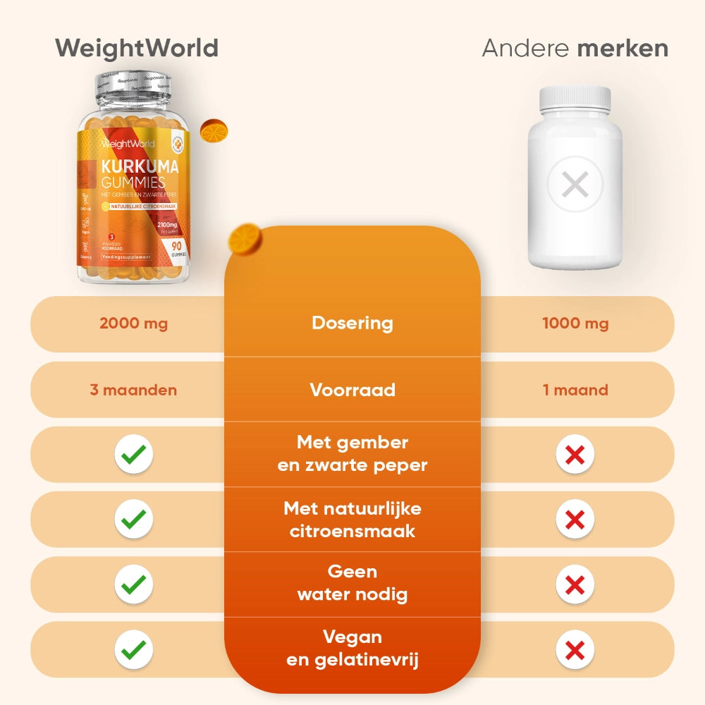 ww-nl-turmeric-gummies-04