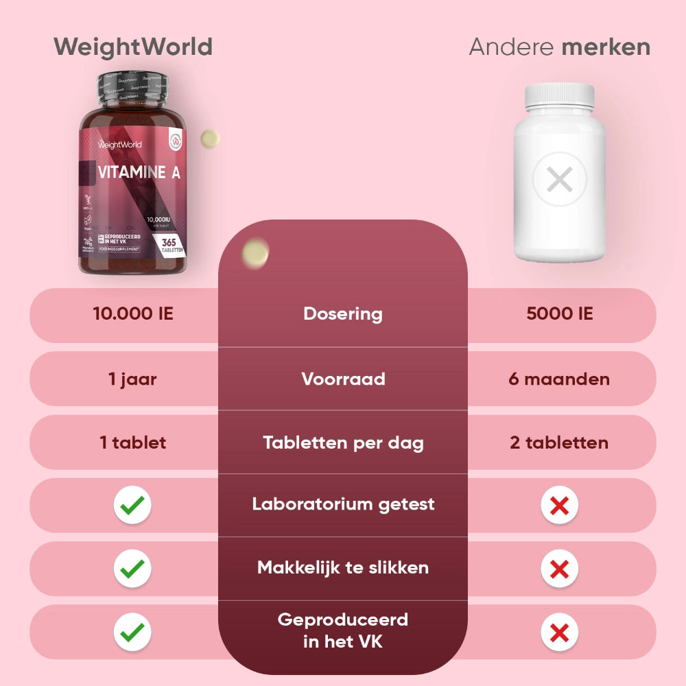 ww-nl-vitamin-a-tablets-04