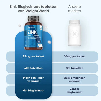 zinc-400-tablet-nl-5